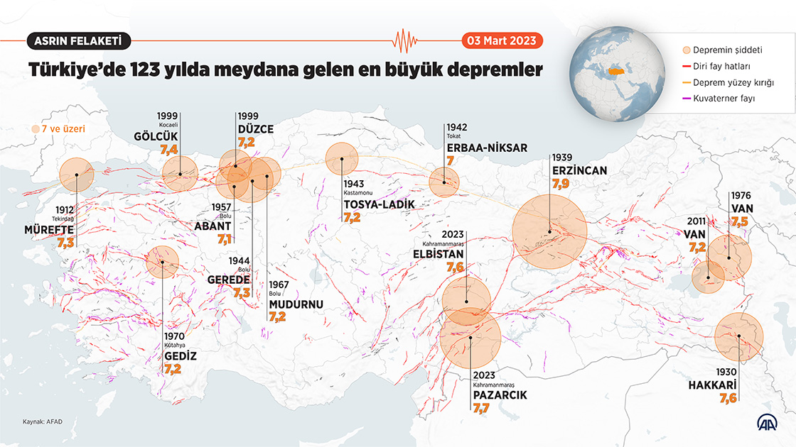 Türkiye’de 123 yılda meydana gelen en büyük depremler
