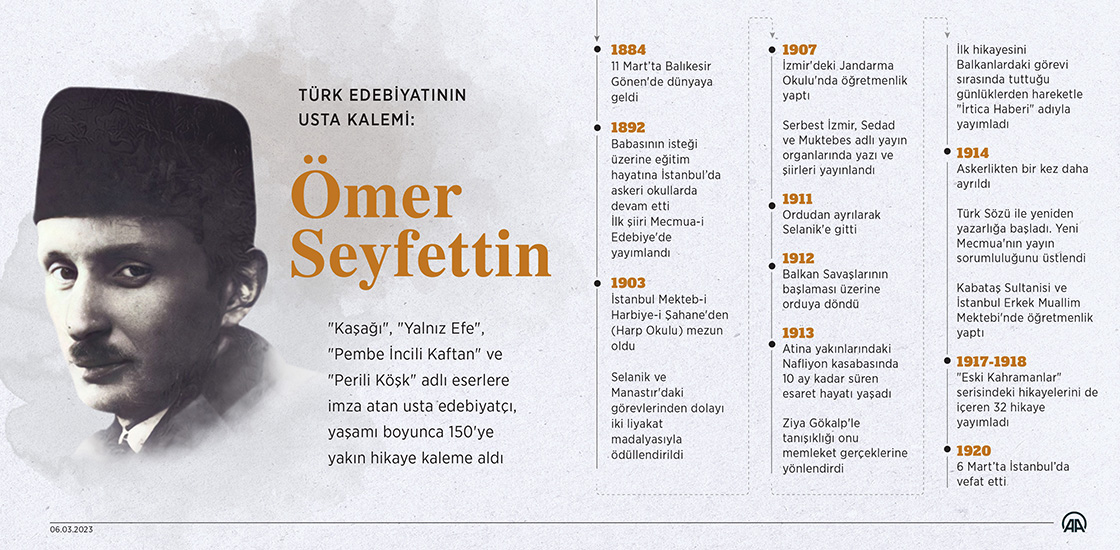 Türk edebiyatının usta kalemi: Ömer Seyfettin