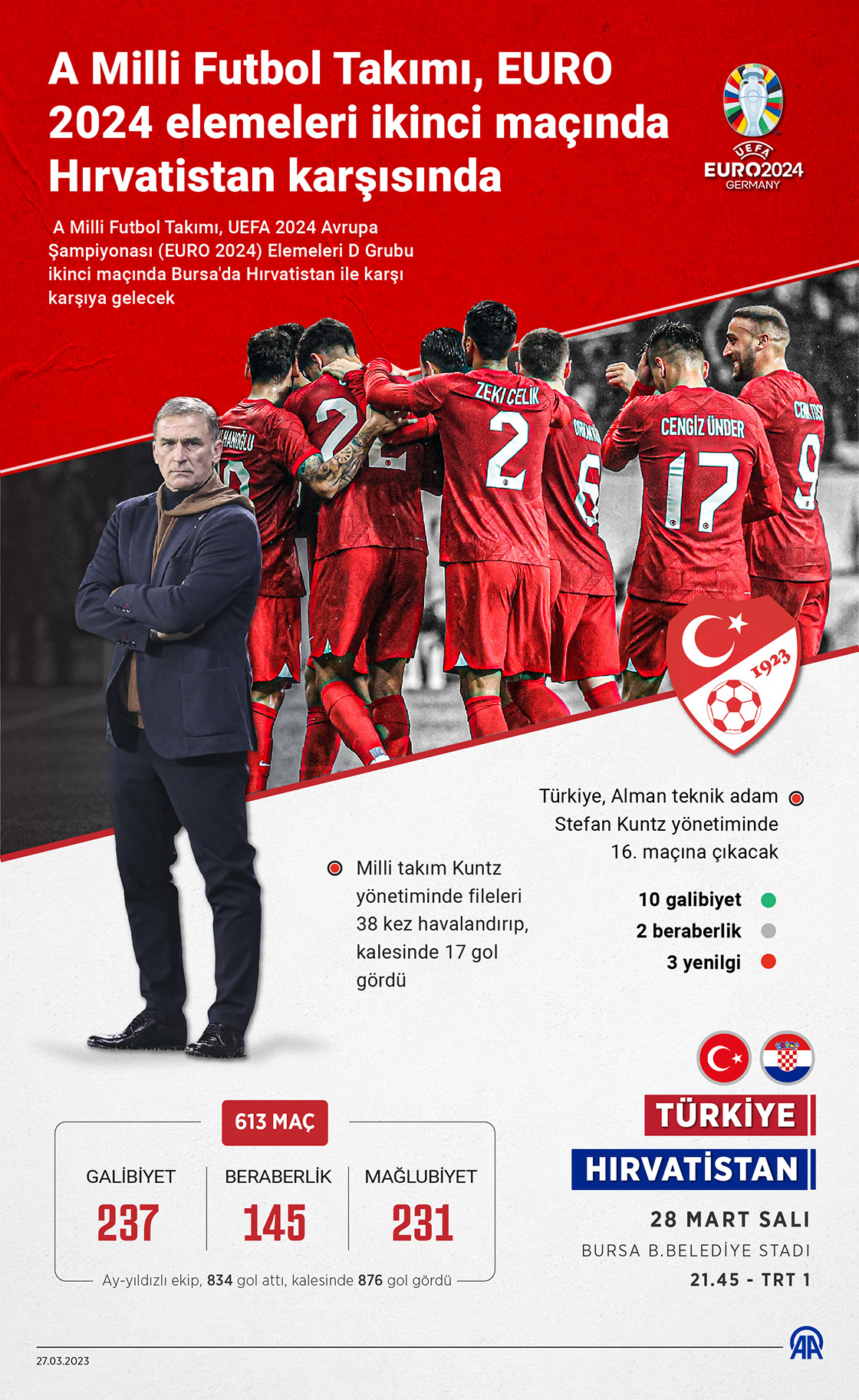 A Milli Futbol Takımı, EURO 2024 elemeleri ikinci maçında Hırvatistan karşısında