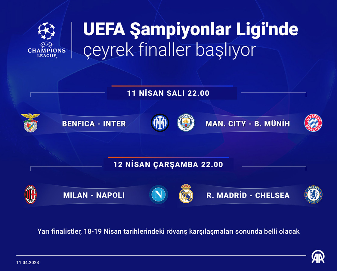 UEFA Şampiyonlar Ligi'nde çeyrek finaller başlıyor