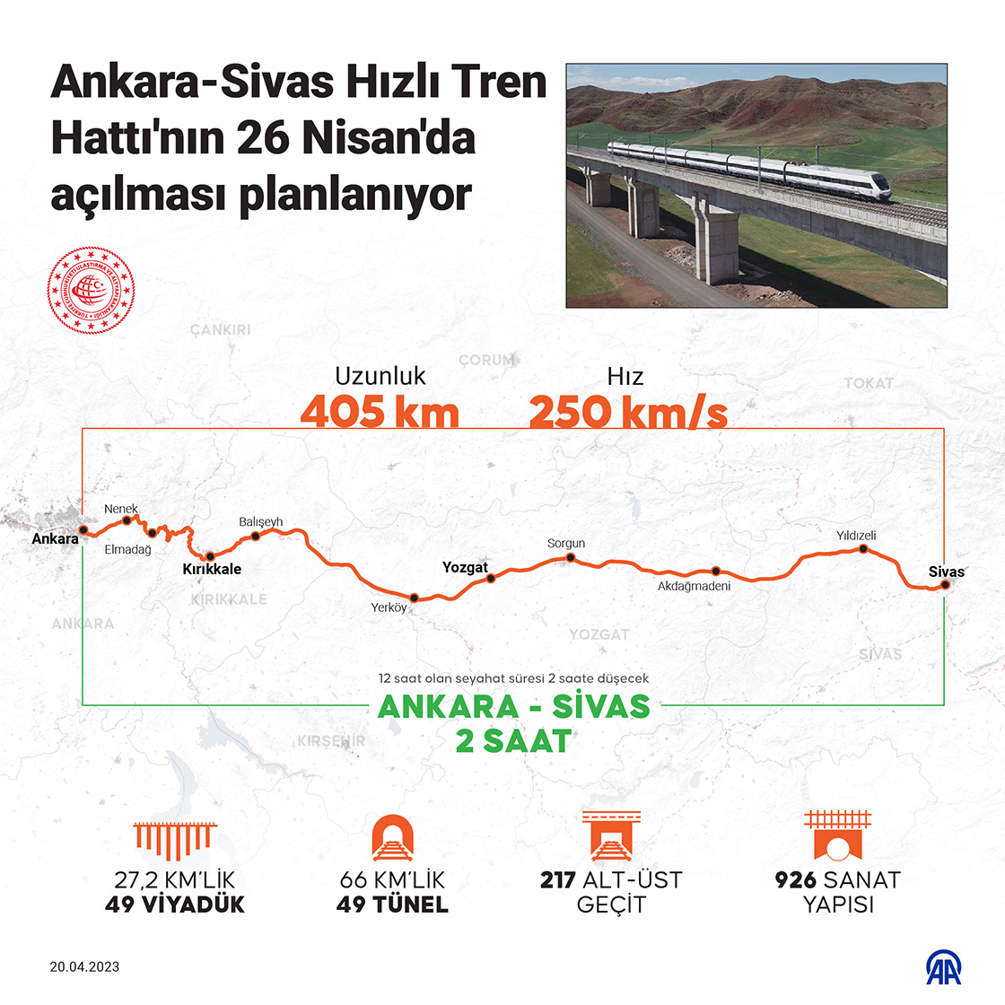 Ankara-Sivas Hızlı Tren Hattı'nın açılışı için son hazırlıklar yapılıyor