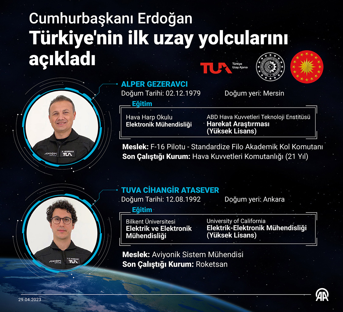 Cumhurbaşkanı Erdoğan, Türkiye'nin ilk uzay yolcularını açıkladı