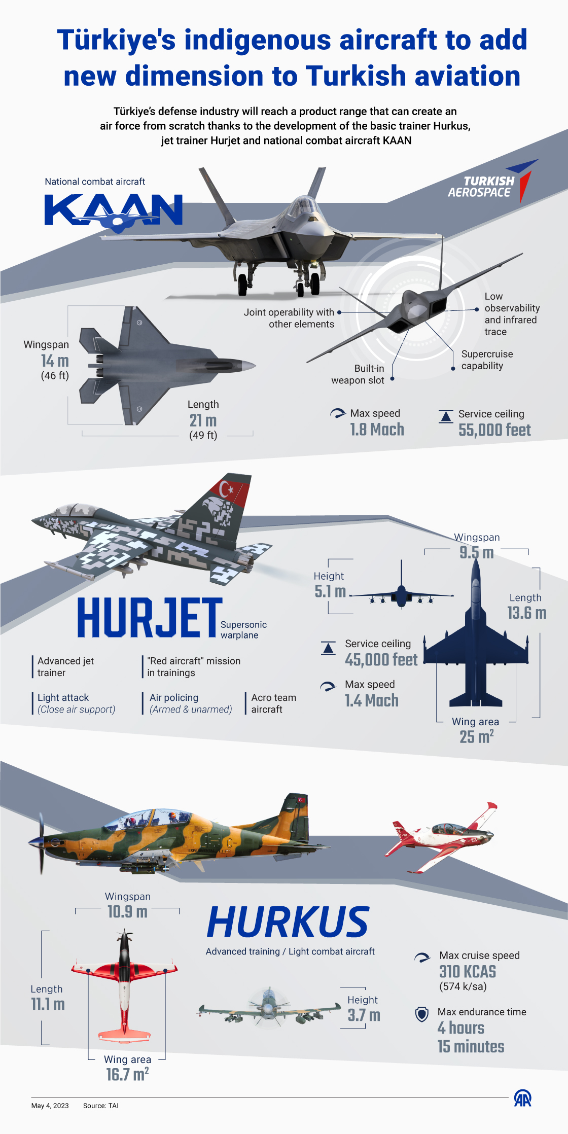 Türkiye's indigenous aircraft to add new dimension to Turkish aviation