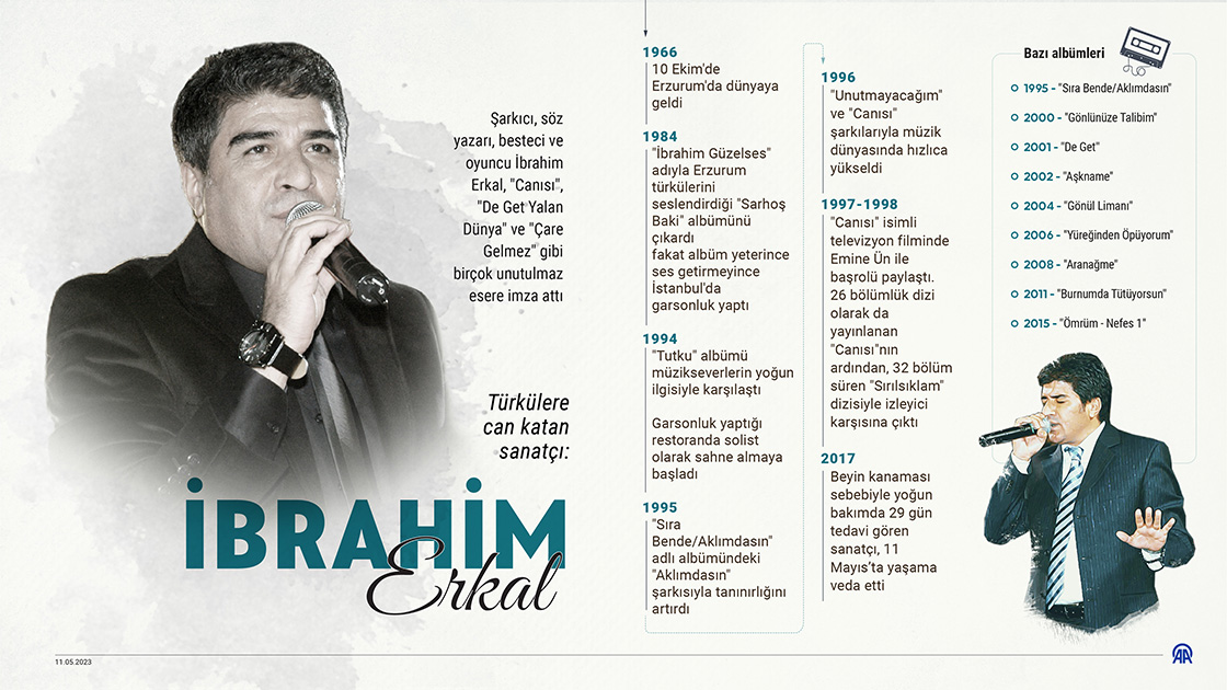Türkülere can katan sanatçı: İbrahim Erkal