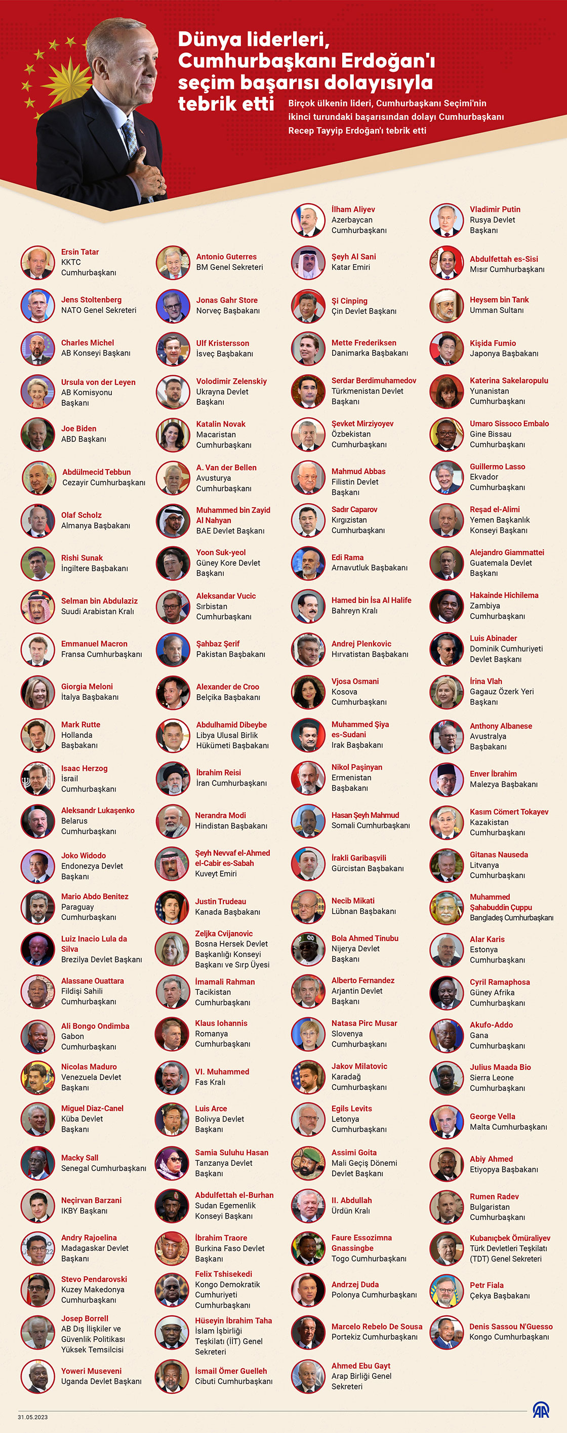 Dünya liderleri, Cumhurbaşkanı Erdoğan'ı seçim başarısı dolayısıyla tebrik etti