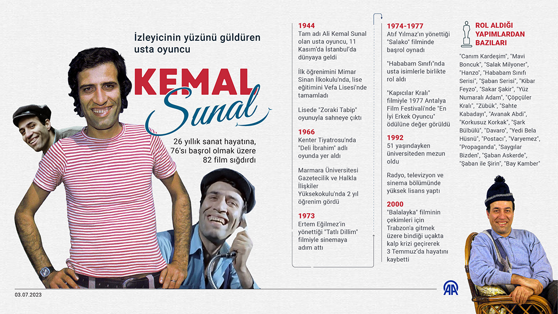 İzleyicinin yüzünü güldüren usta oyuncu: Kemal Sunal