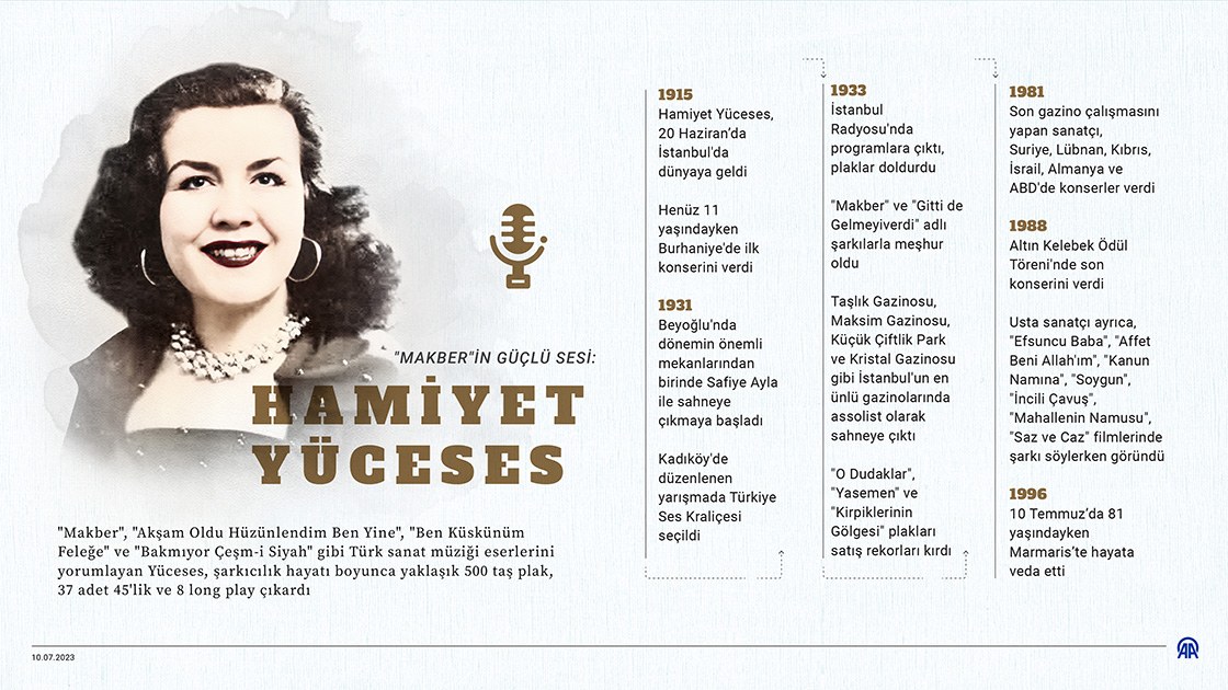 "Makber"in güçlü sesi: Hamiyet Yüceses