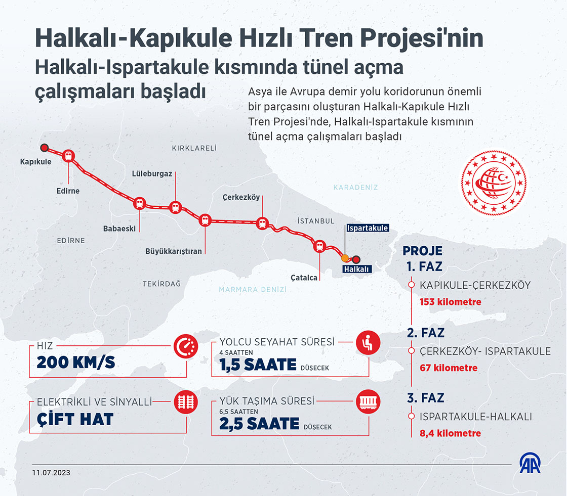 Halkalı-Kapıkule Hızlı Tren Projesi'nin üçüncü fazında tünel açma çalışmaları başladı