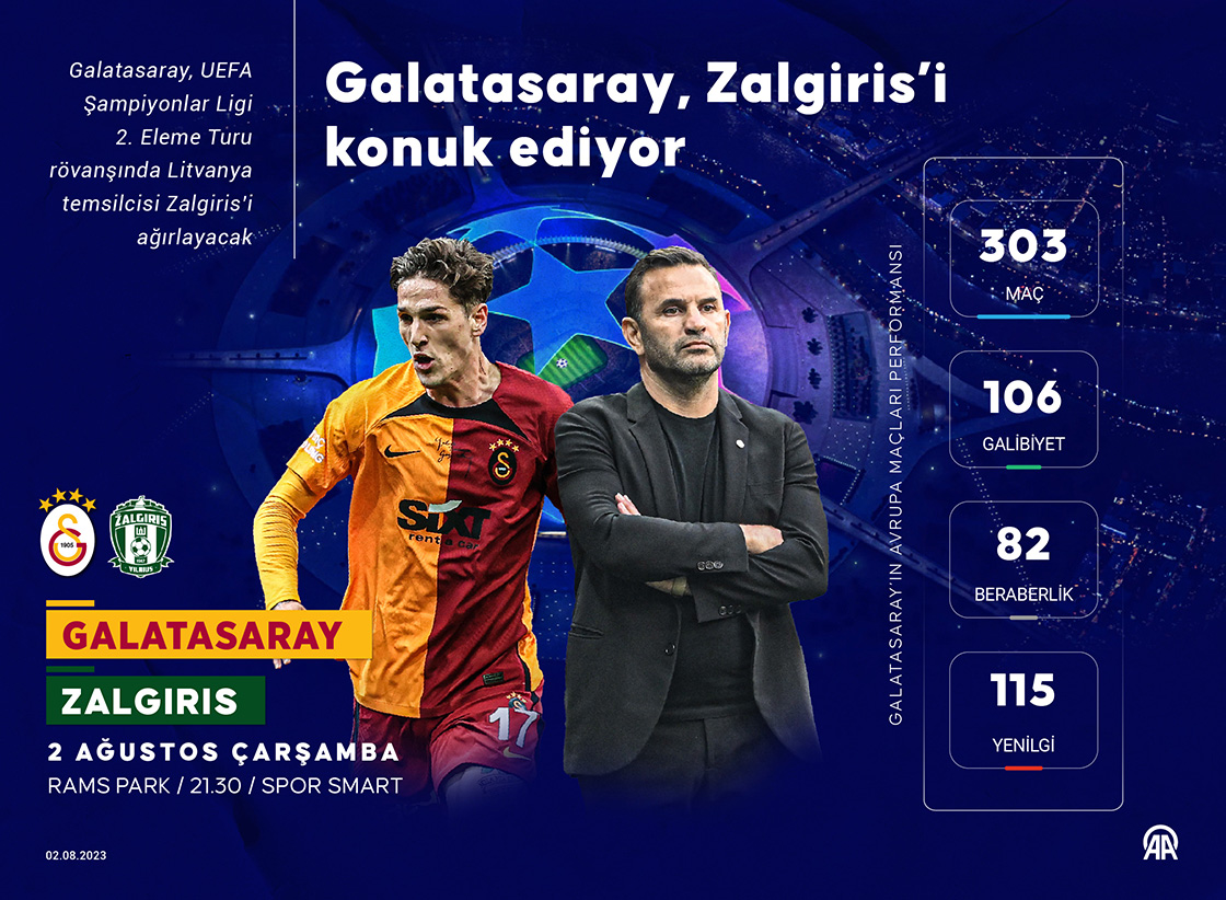 Galatasaray, Zalgiris’i konuk ediyor