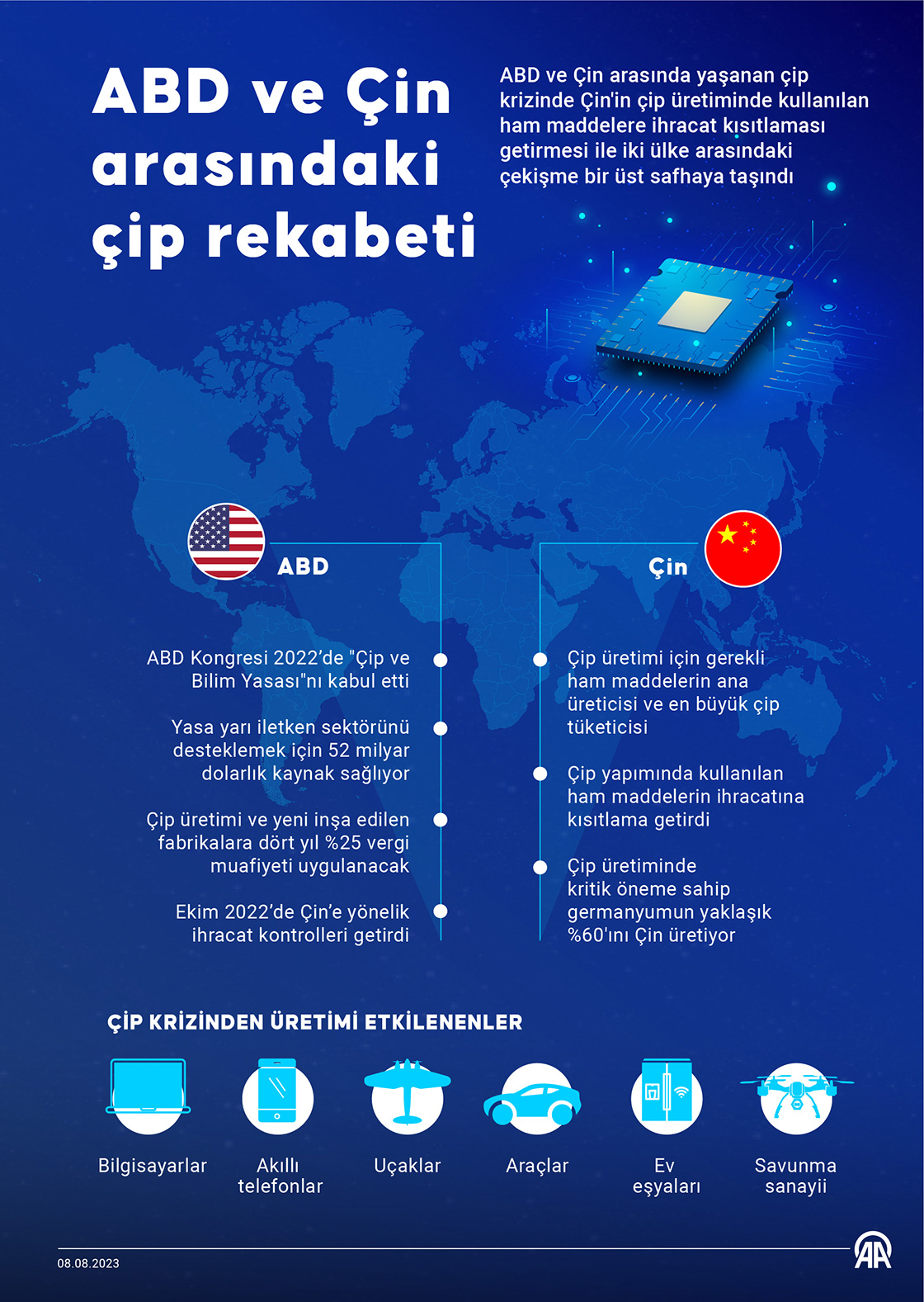 ABD ve Çin arasındaki çip rekabeti