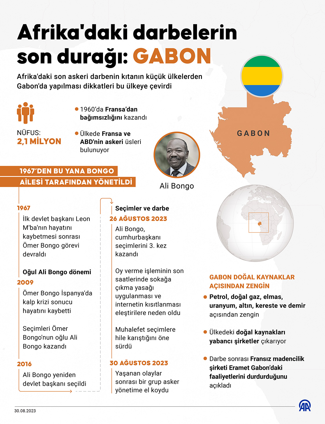Afrika'daki darbelerin son durağı: Gabon
