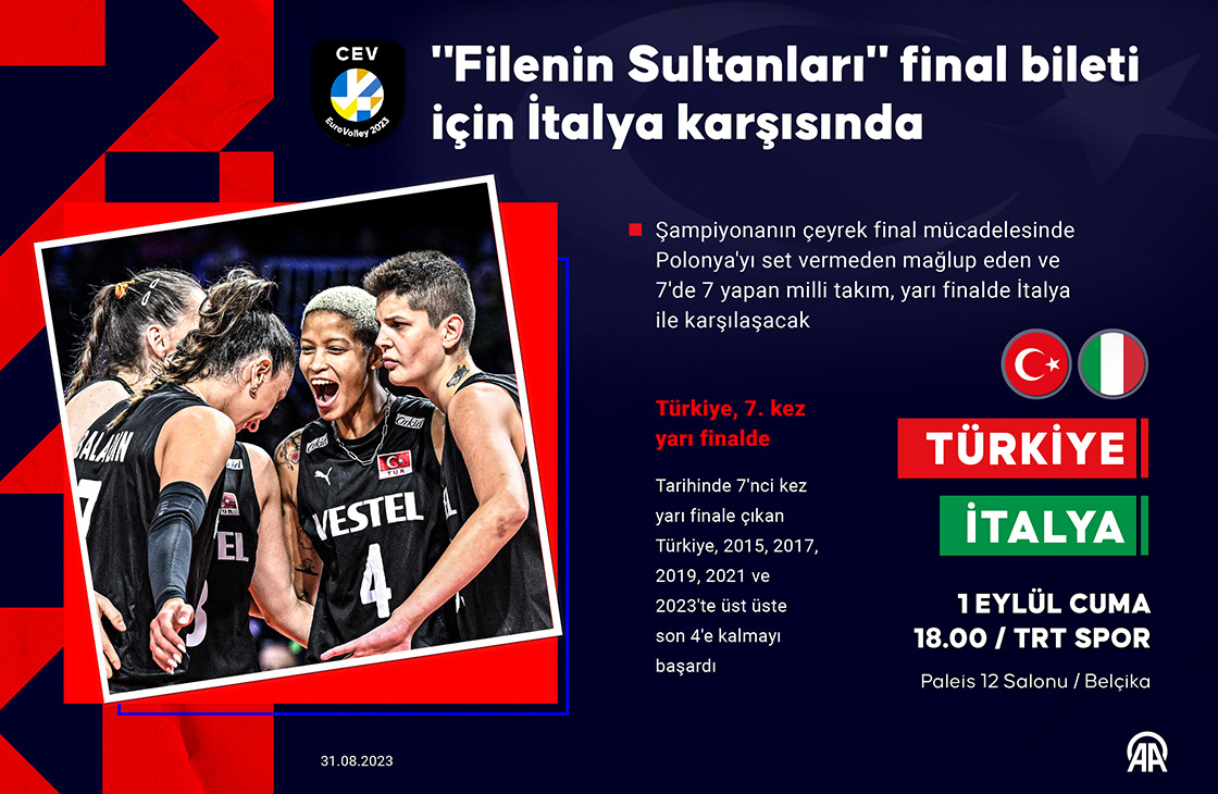 'Filenin Sultanları' final bileti için İtalya ile karşılaşacak