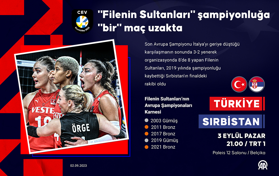 'Filenin Sultanları' şampiyonluğa 'bir' maç uzakta