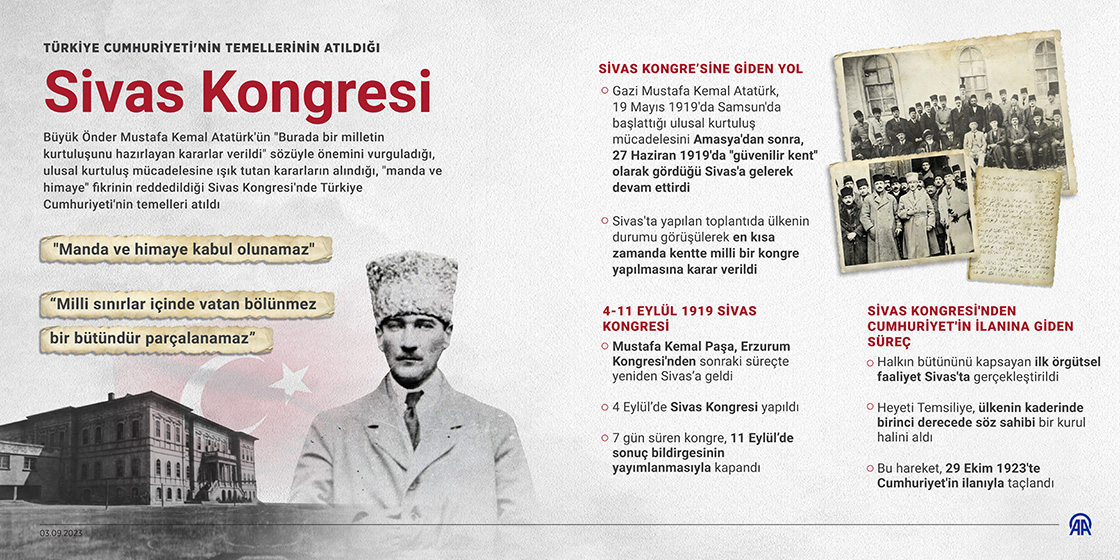 Türkiye Cumhuriyeti'nin temellerinin atıldığı Sivas Kongresi