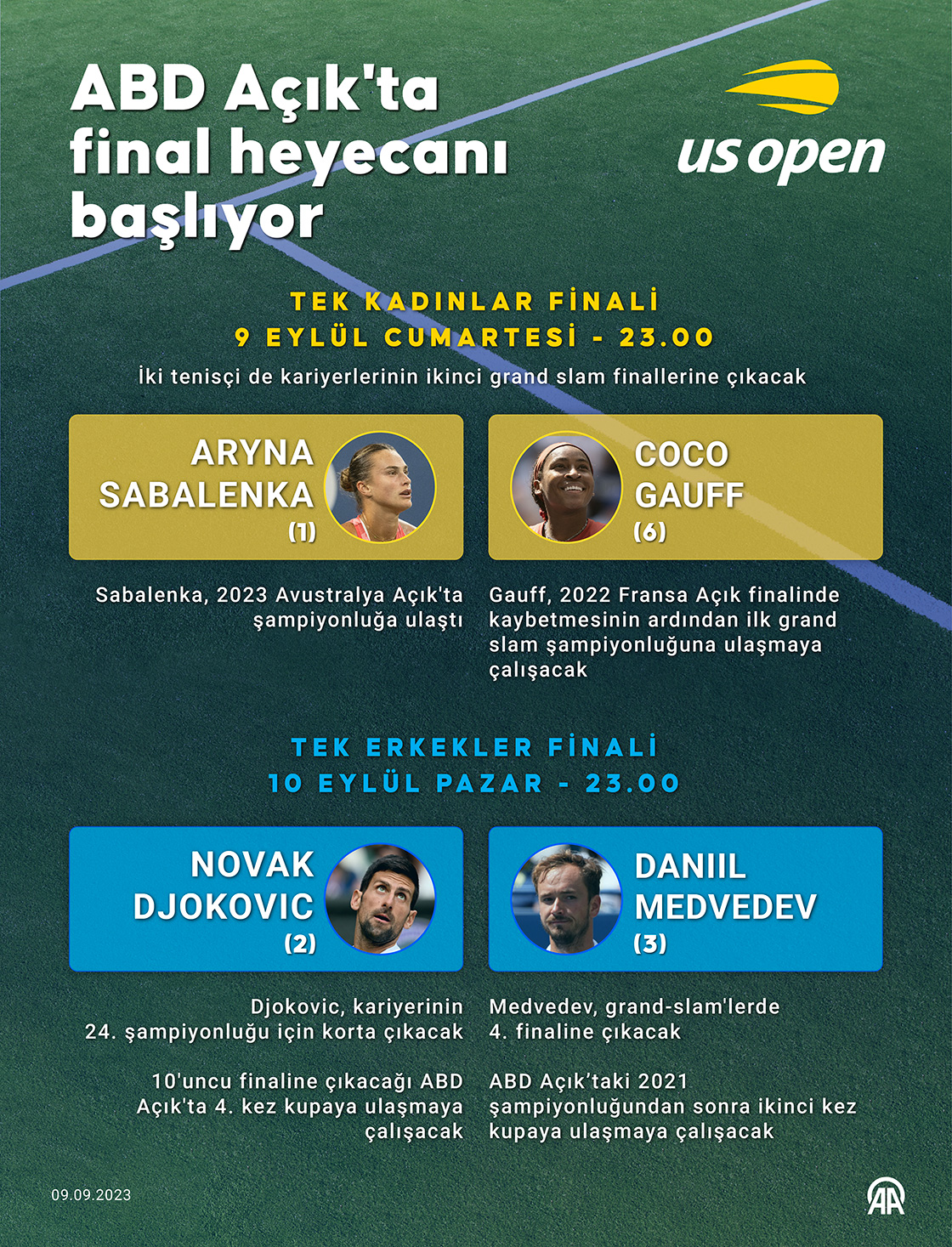 ABD Açık'ta final heyecanı başlıyor