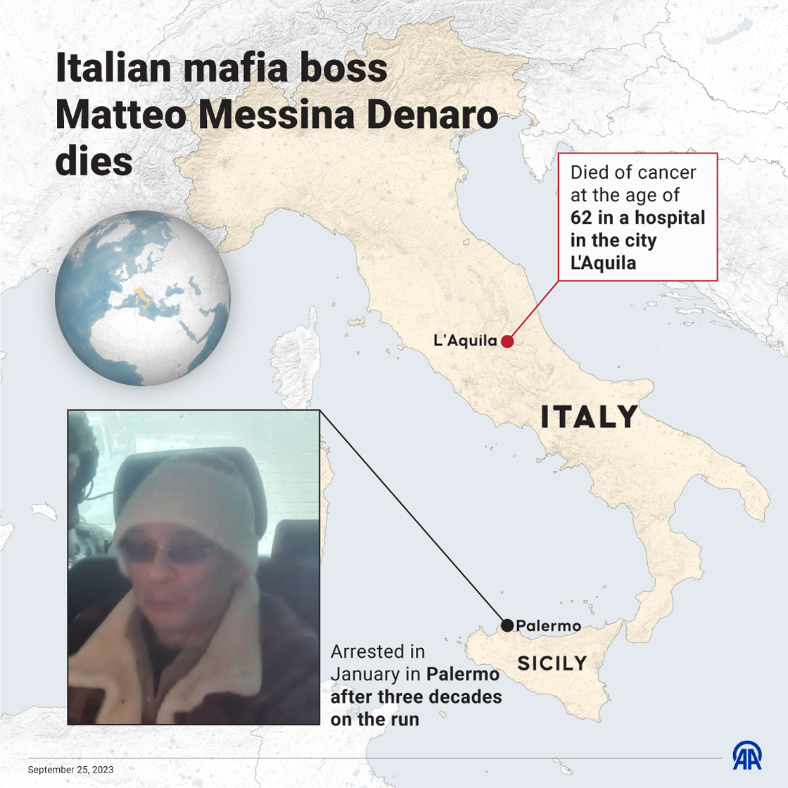 Italian mafia boss Matteo Messina Denaro dies