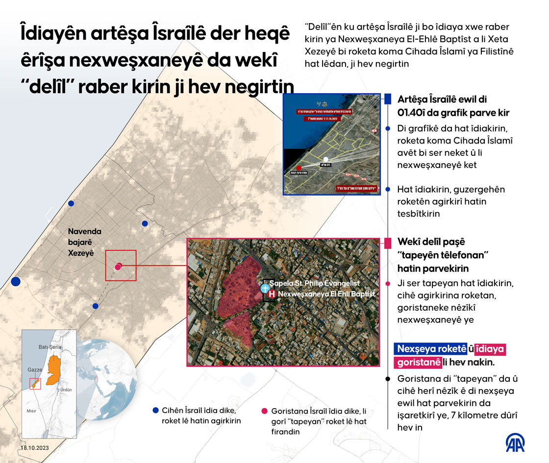 Îdiayên artêşa Îsraîlê der heqê êrîşa nexweşxaneyê da wekî “delîl” raber kirin ji hev negirtin