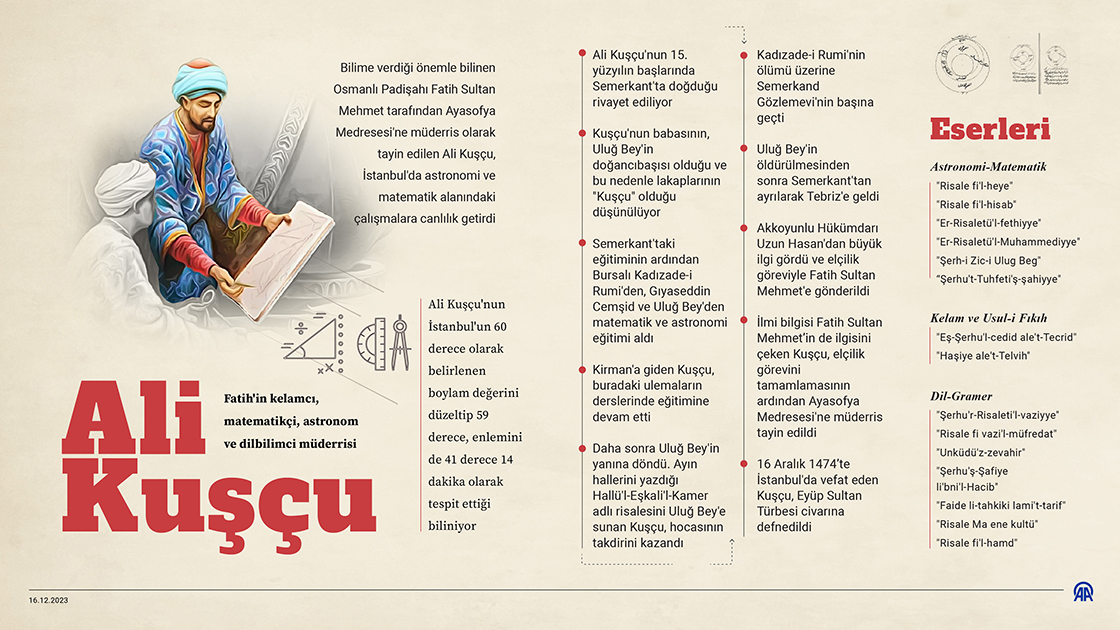Fatih'in kelamcı, matematikçi, astronom ve dilbilimci müderrisi : Ali Kuşçu