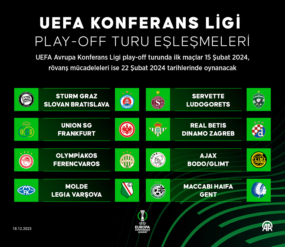 UEFA Konferans Ligi play-off turu eşleşmeleri