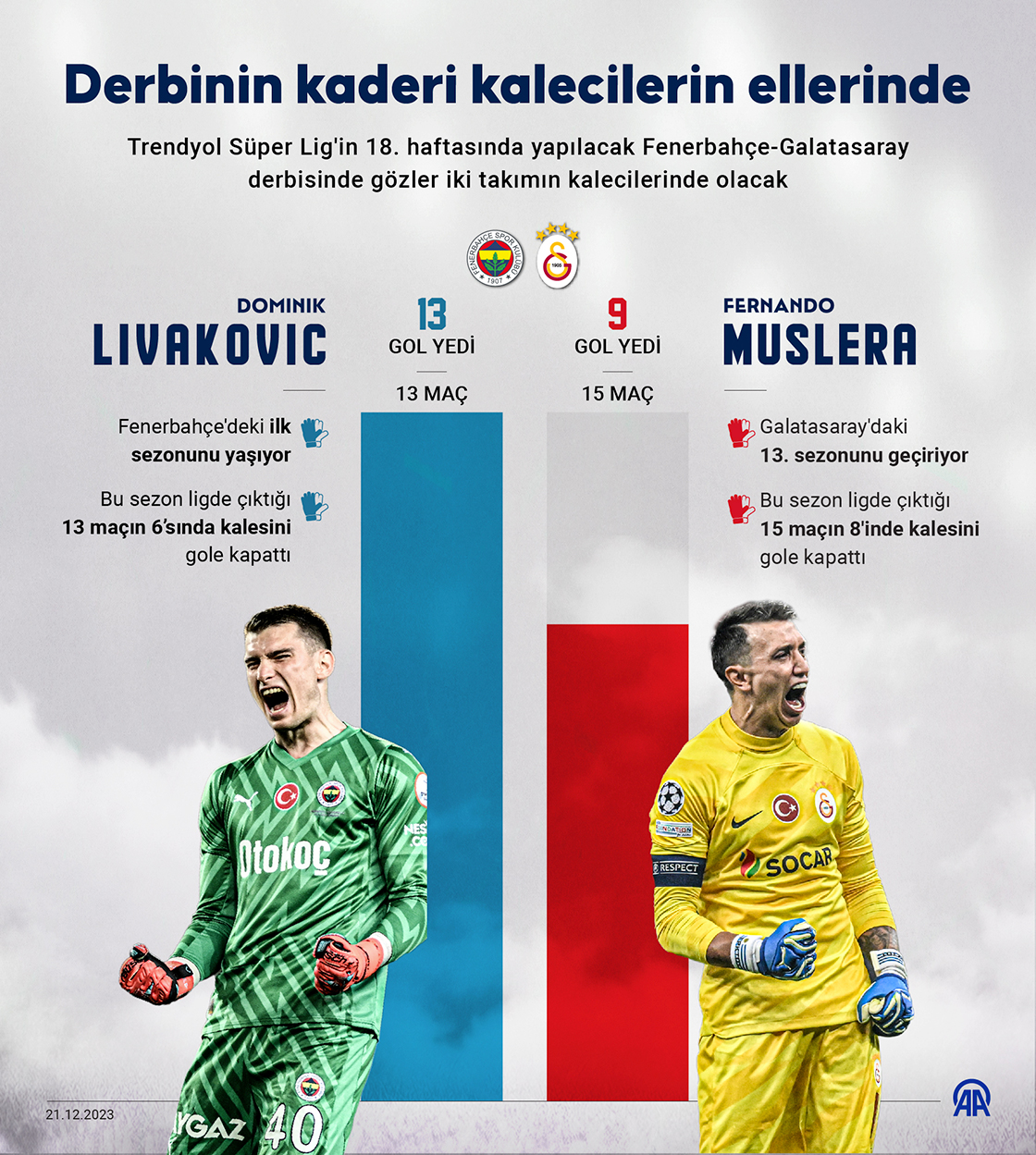 Derbinin kaderi kalecilerin ellerinde