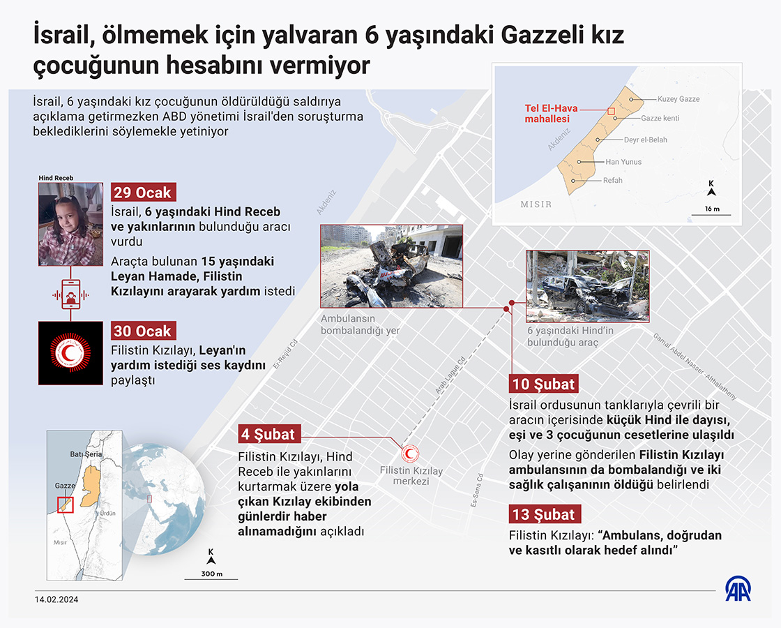 İsrail, ölmemek için yalvaran 6 yaşındaki Gazzeli kız çocuğunun hesabını vermiyor