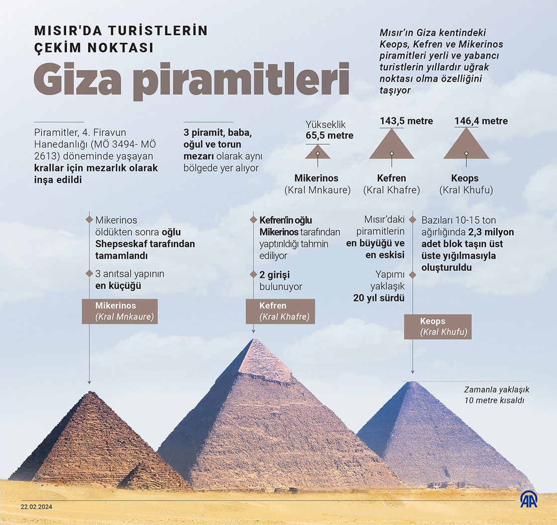 Mısır'da turistlerin çekim noktası: Giza piramitleri