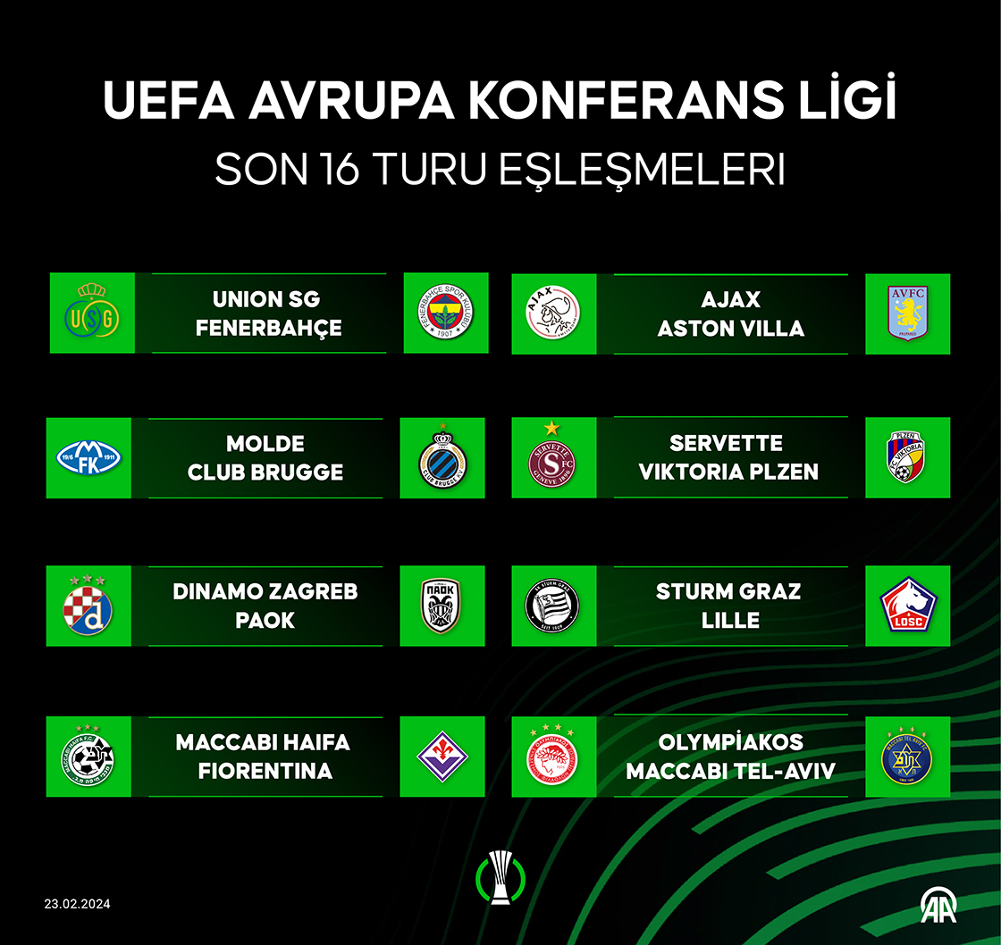 UEFA Avrupa Konferans Ligi’nde son 16 turu eşleşmeleri