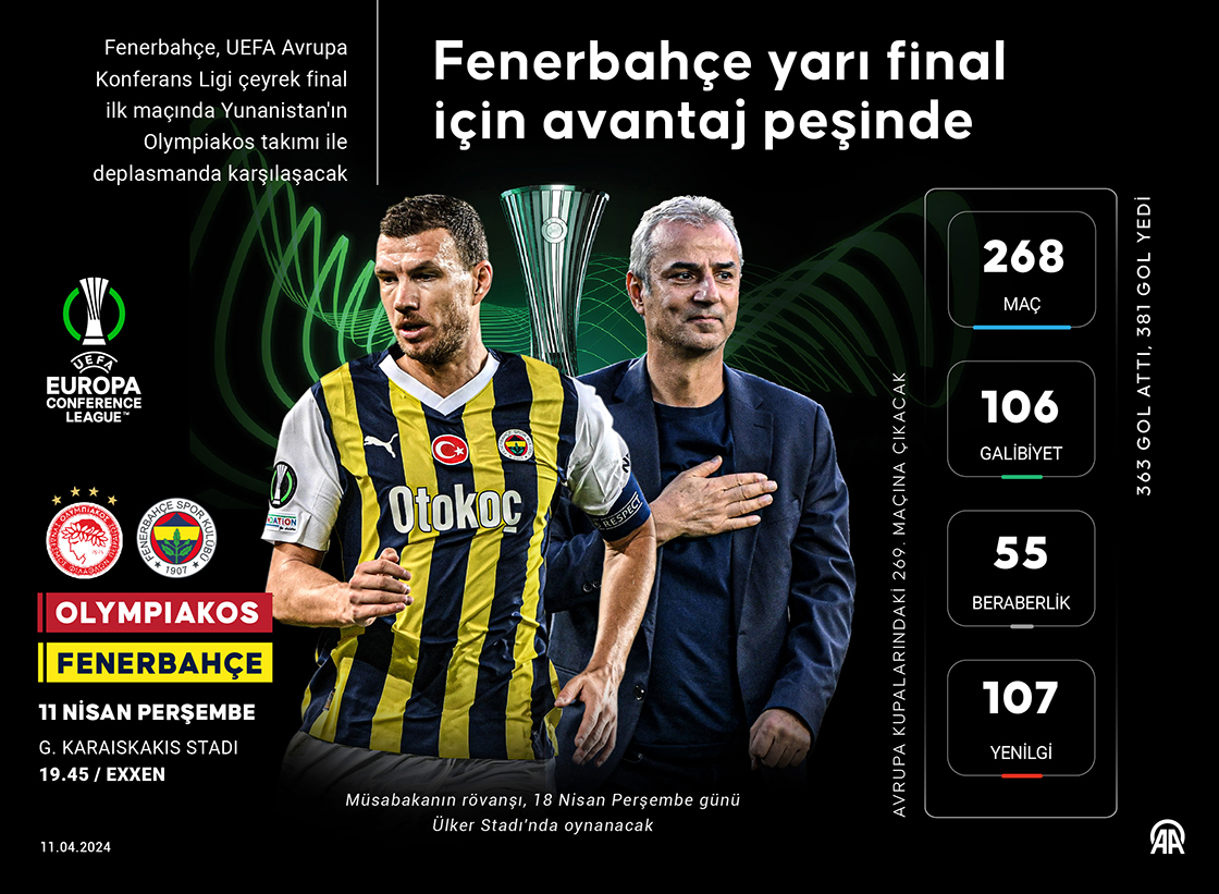 Fenerbahçe yarı final için avantaj peşinde