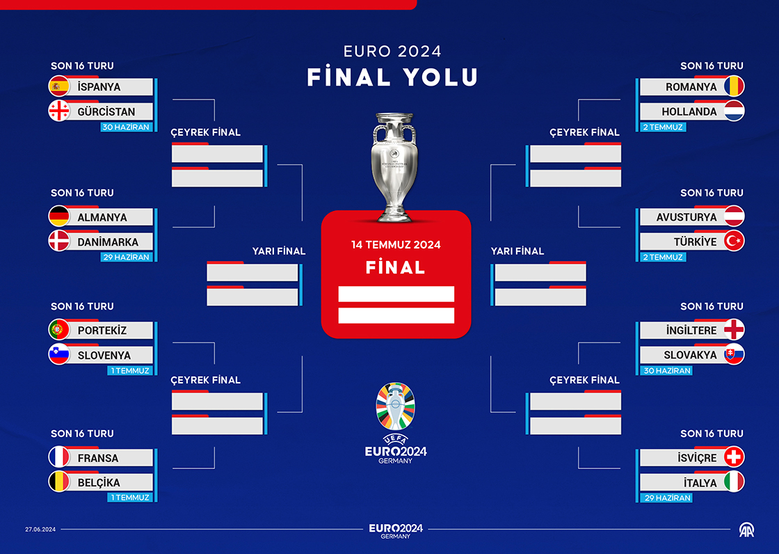 Euro 2024 Final Yolu