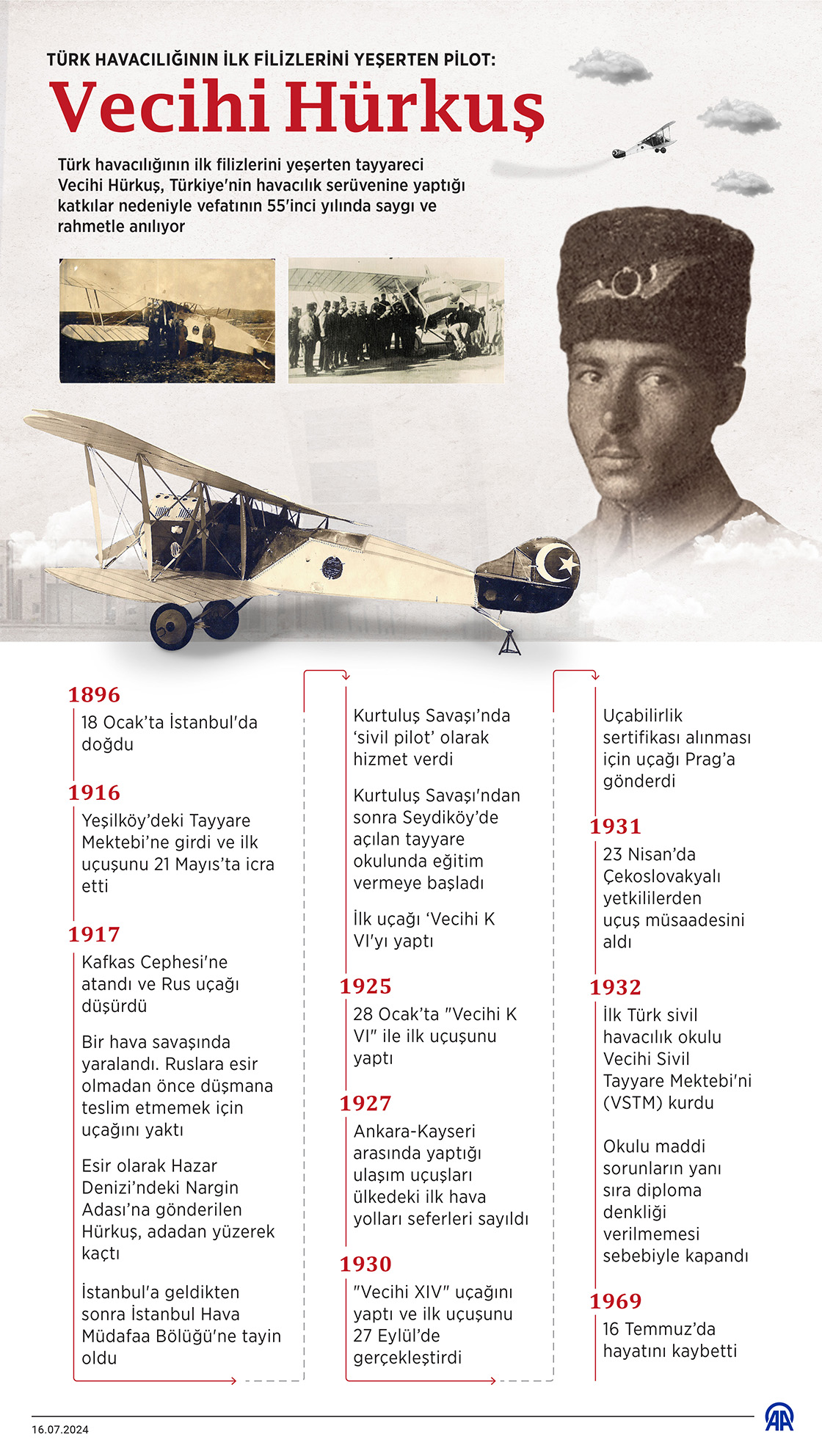 Türk havacılığının ilk filizlerini yeşerten pilot: Vecihi Hürkuş
