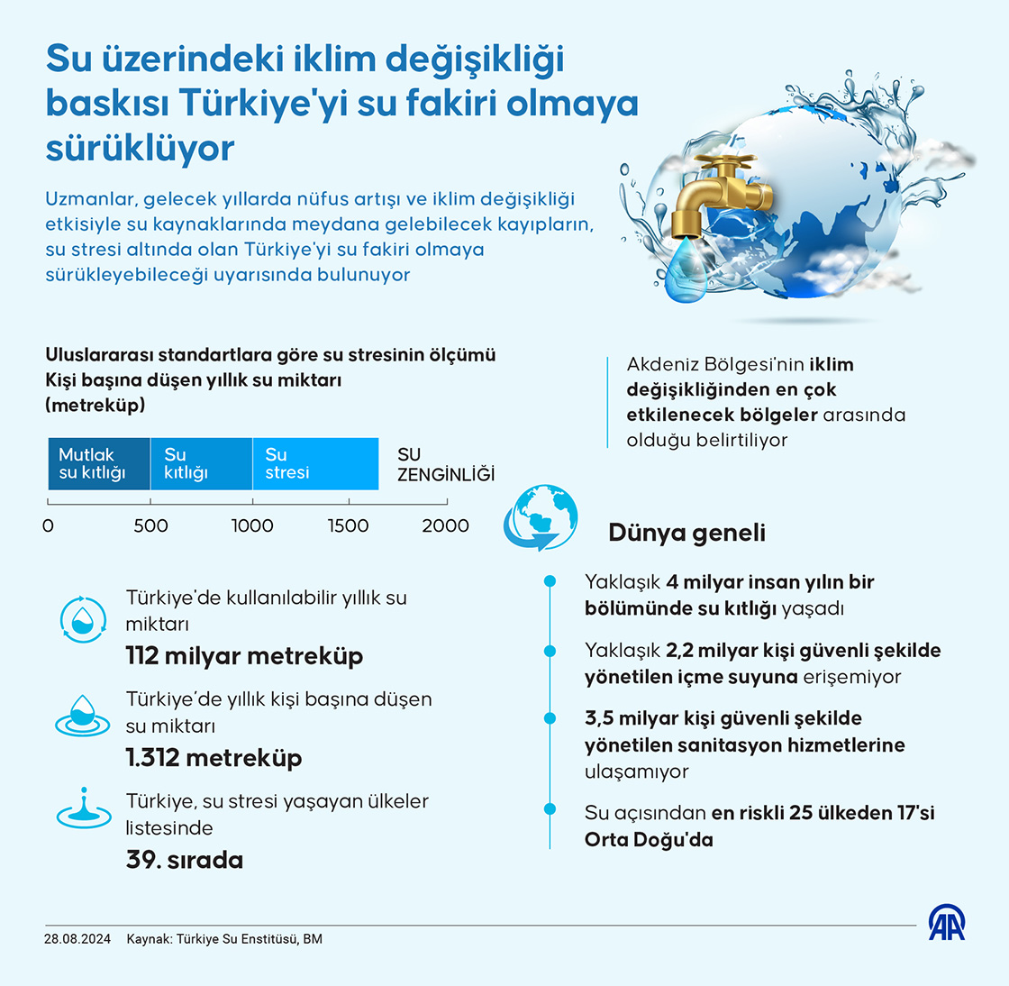 Su üzerindeki iklim değişikliği baskısı Türkiye'yi su fakiri olmaya sürüklüyor