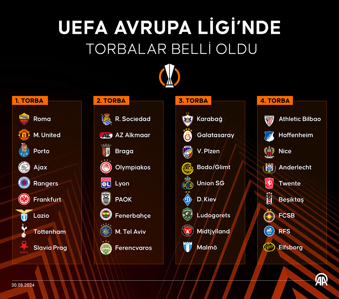 UEFA AVRUPA Ligi’nde torbalar belli oldu