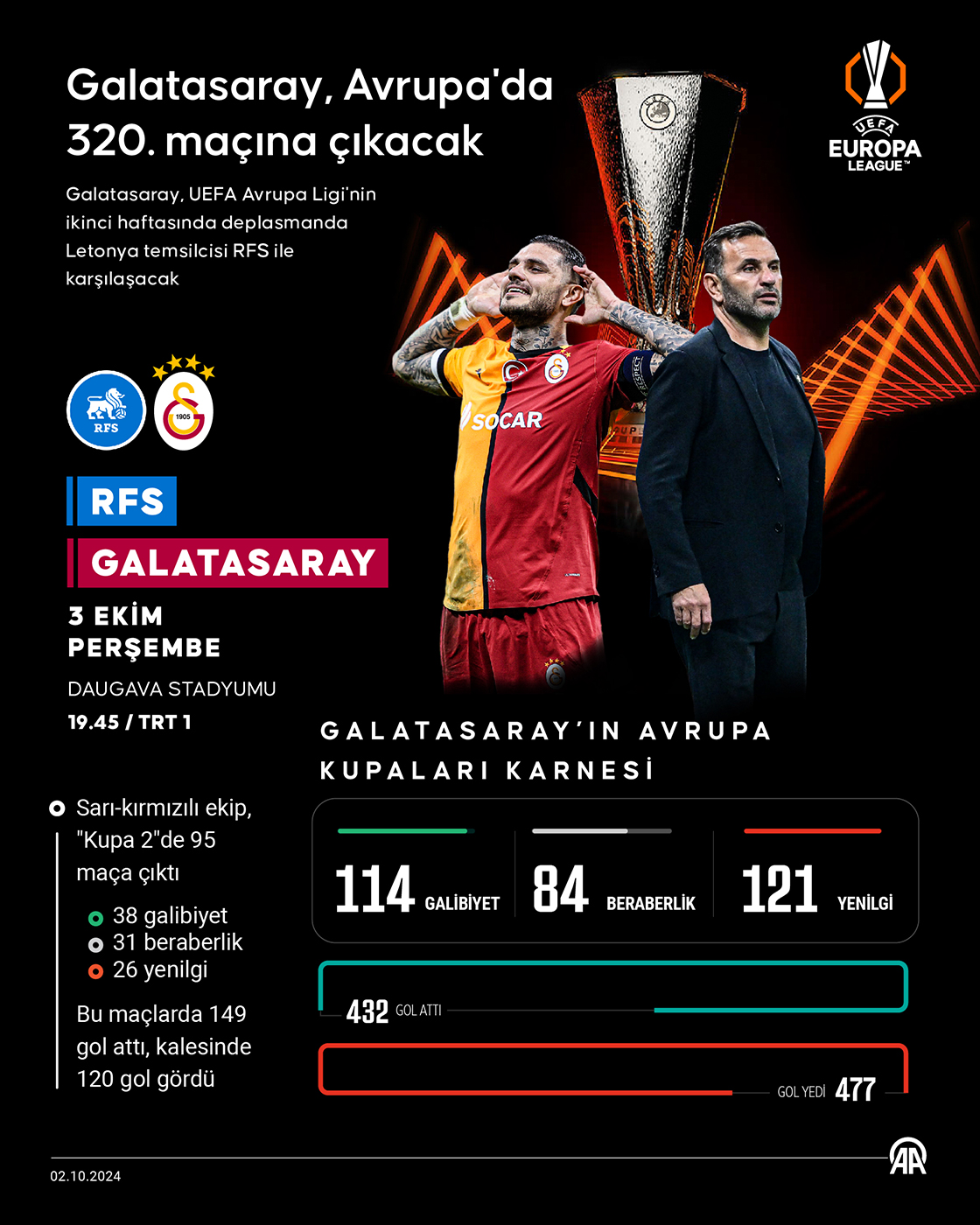Galatasaray, Avrupa'da 320. maçına çıkacak