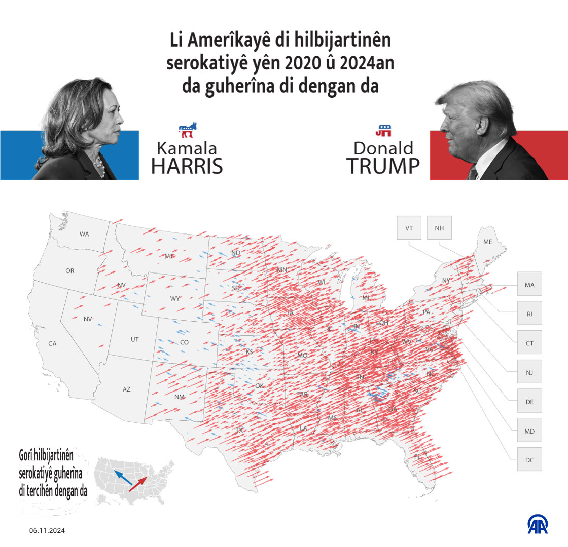 Li Amerîkayê veguherîna dengan di hilbijartinên serokatiyê yên 2020 û 2024an da