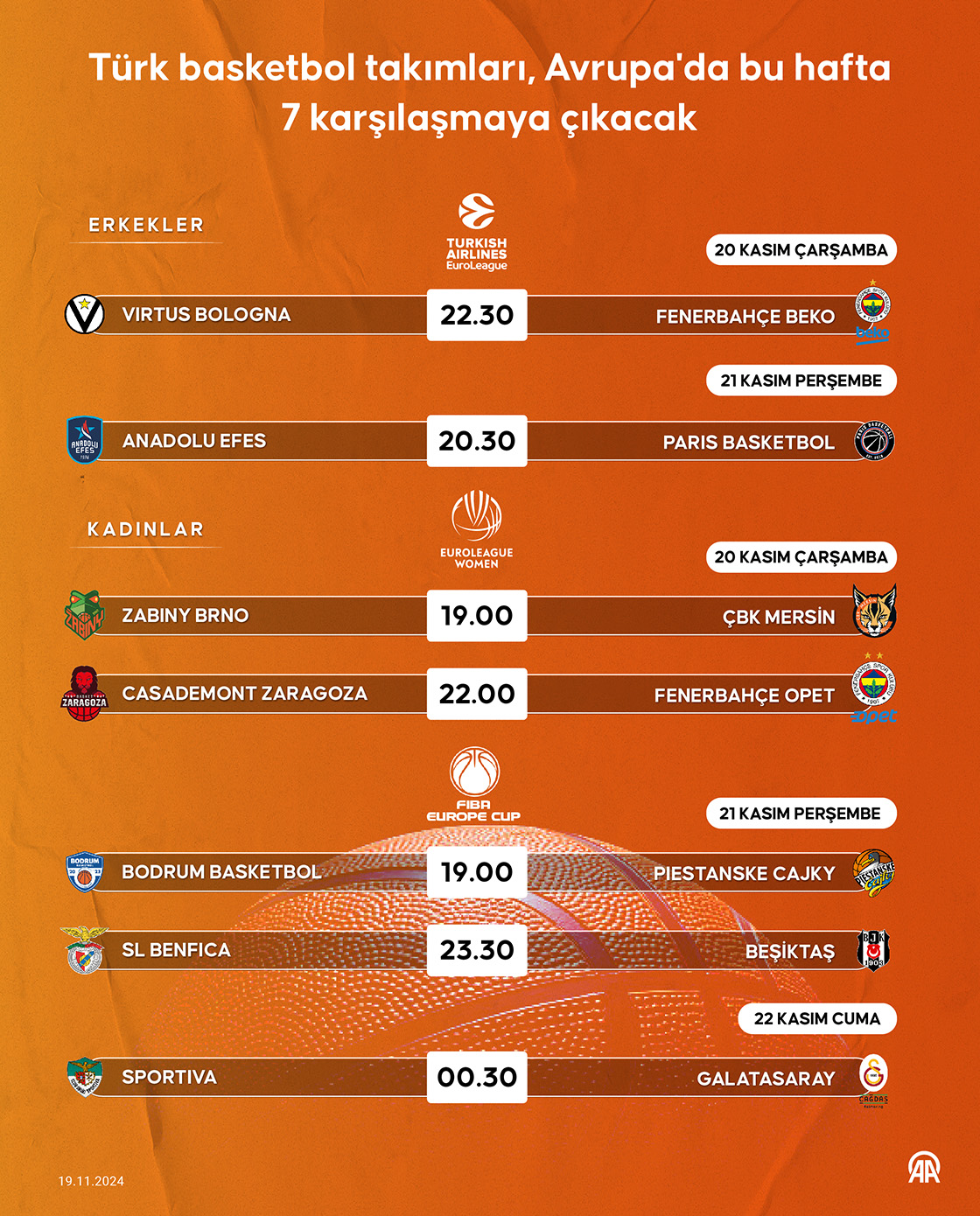 Türk basketbol takımları, Avrupa'da bu hafta 7 karşılaşmaya çıkacak