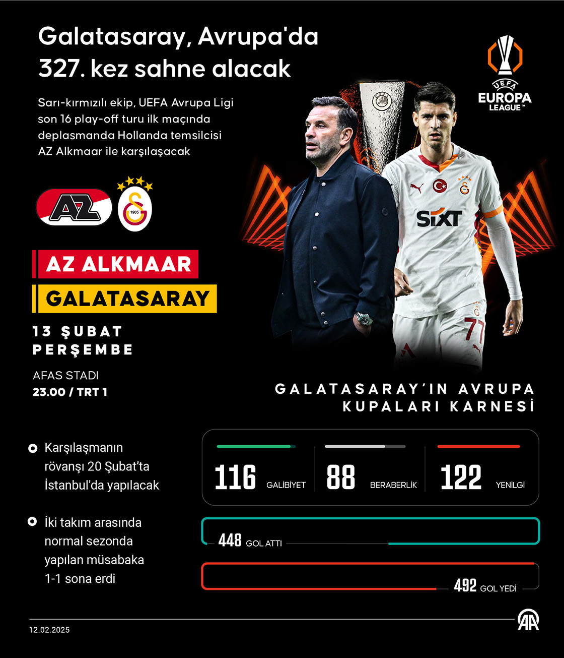 Galatasaray, Avrupa'da 327. kez sahne alacak