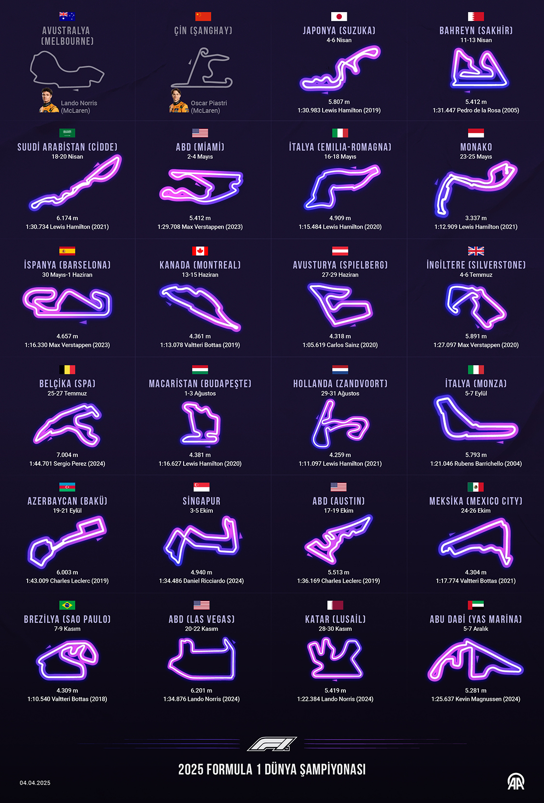 2025 Formula 1 Dünya Şampiyonası Takvimi