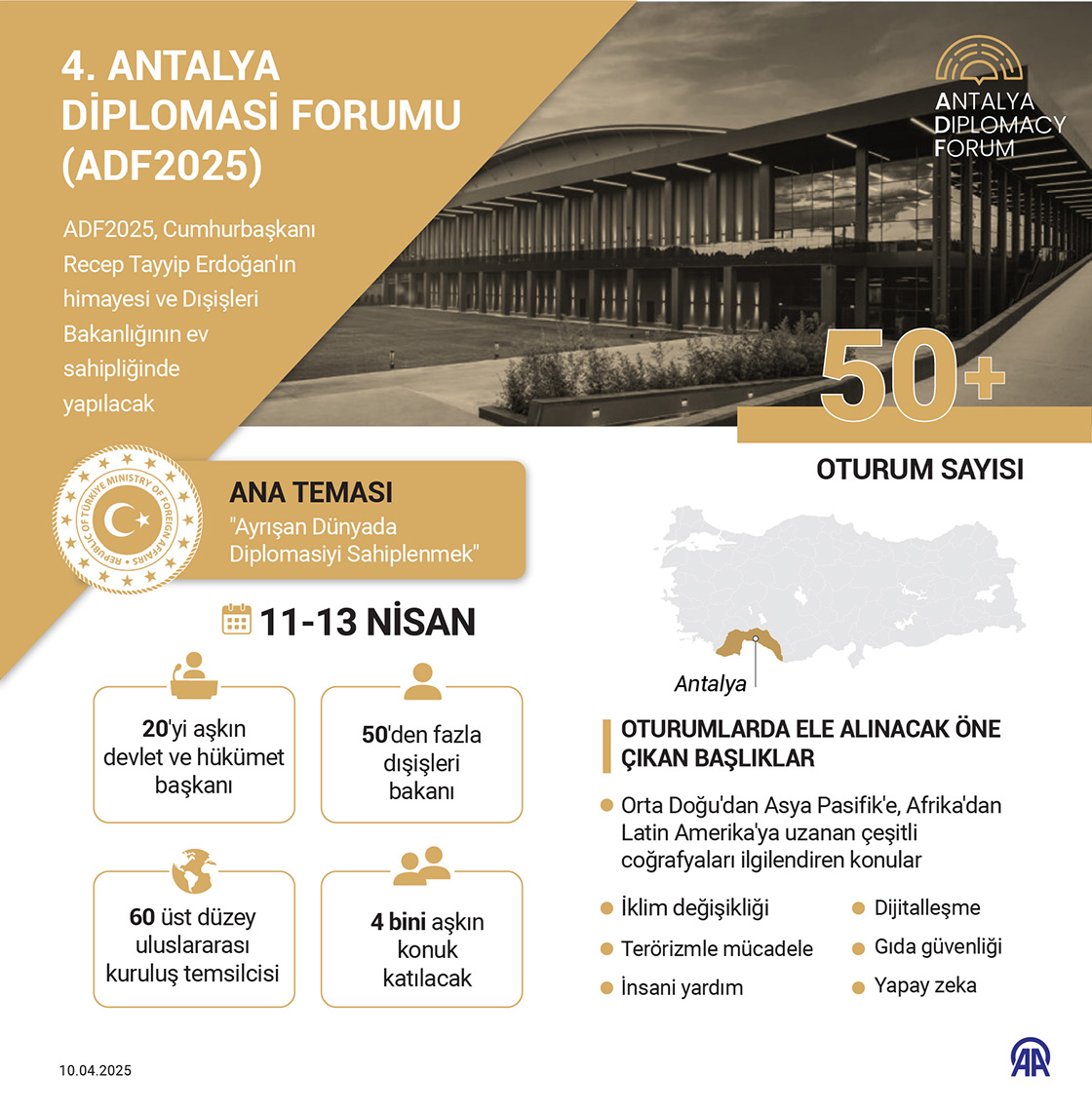 4. Antalya Diplomasi Forumu (ADF2025)