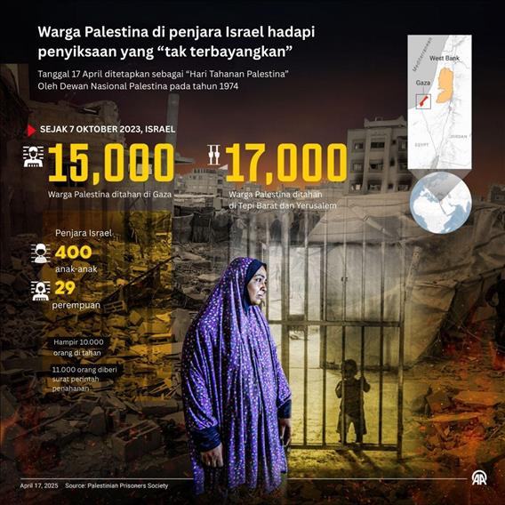 17 April diperingati sebagai Hari Tahanan Palestina