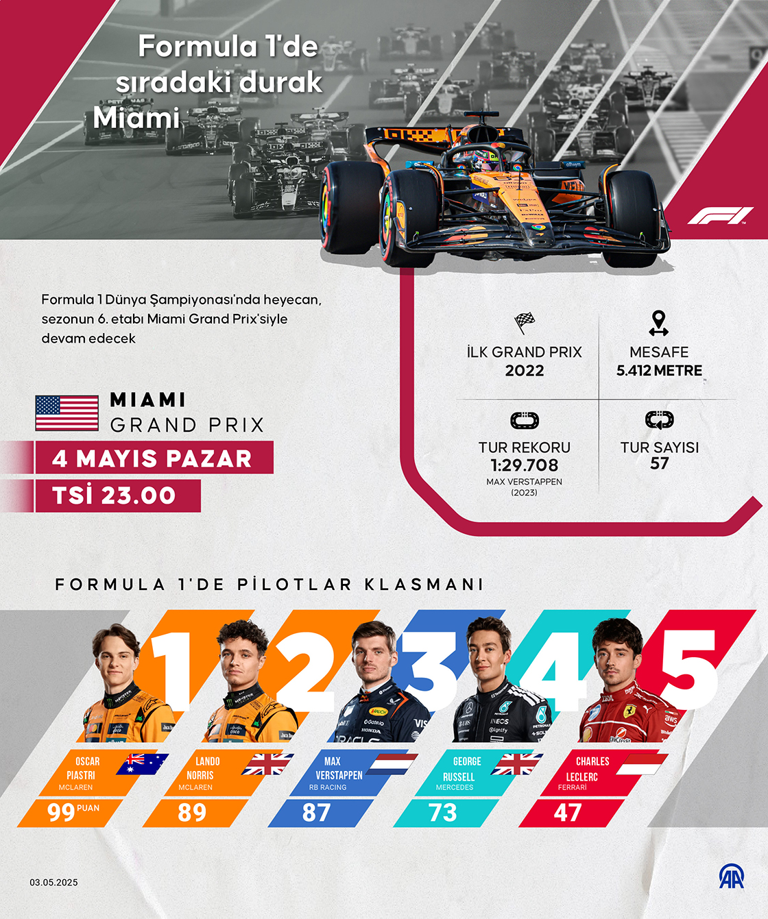 Formula 1'de sıradaki durak Miami