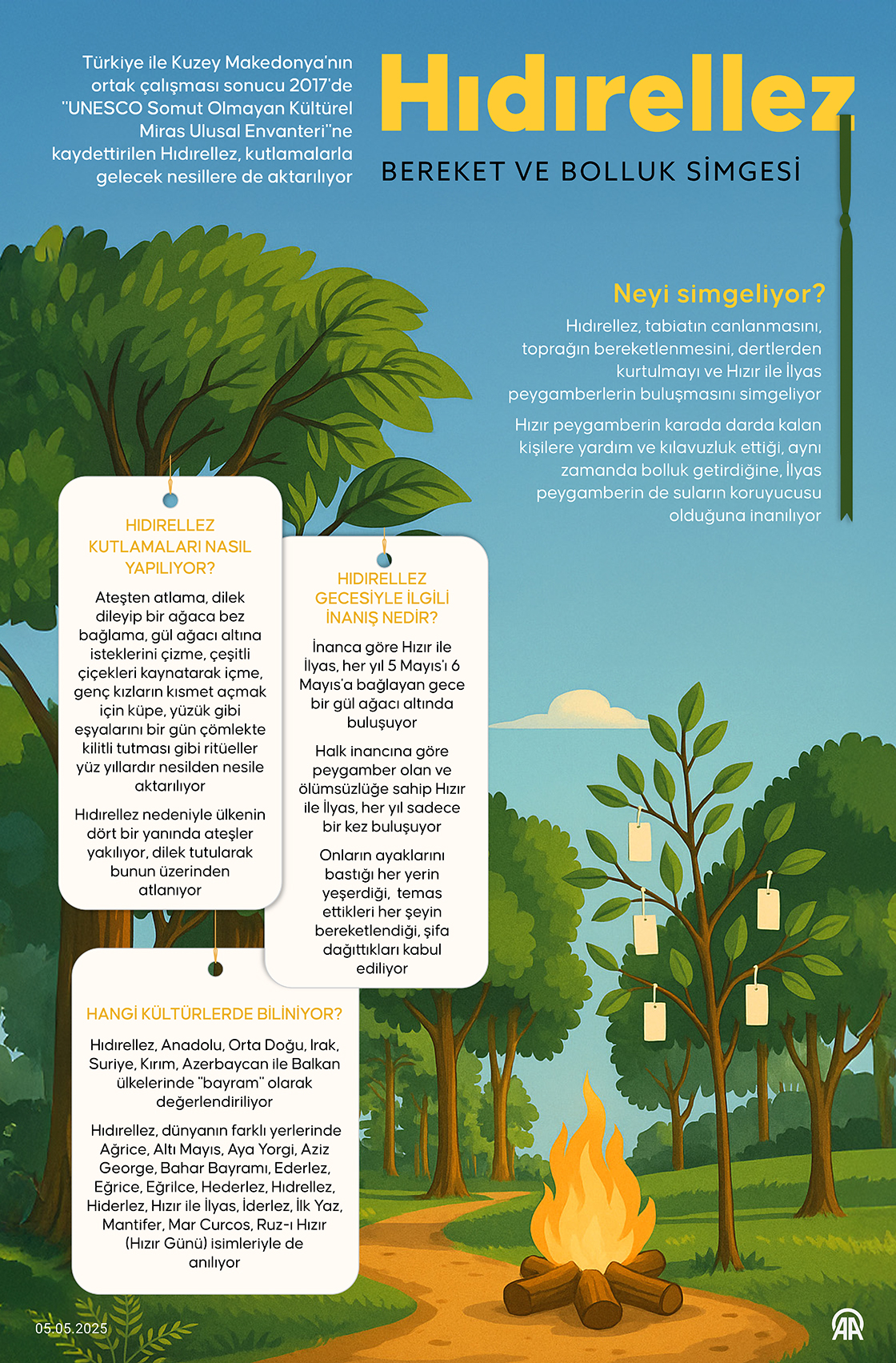 Bereket ve bolluk simgesi Hıdırellez