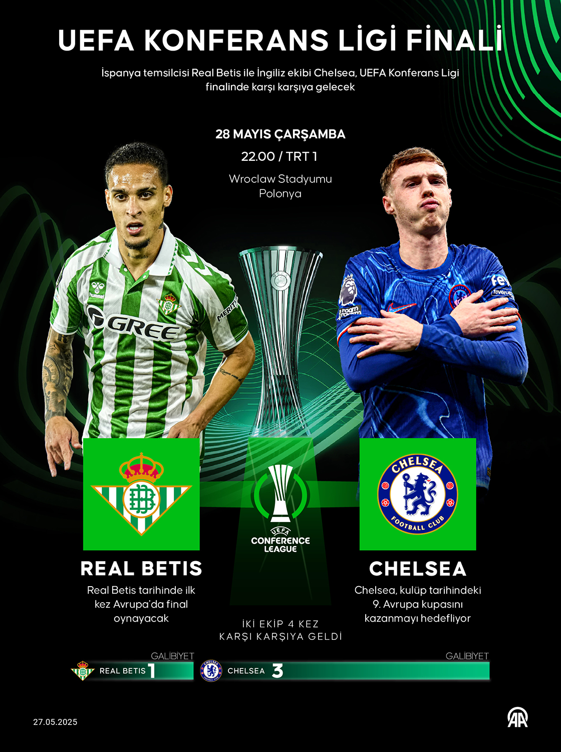 UEFA Konferans Ligi Finali