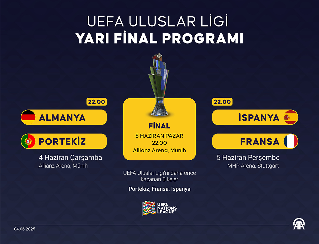 UEFA Uluslar Ligi yarı final programı