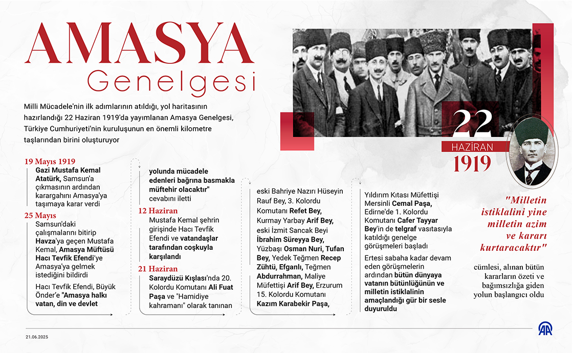 Türkiye Cumhuriyeti'nin doğum belgesi: Amasya Genelgesi