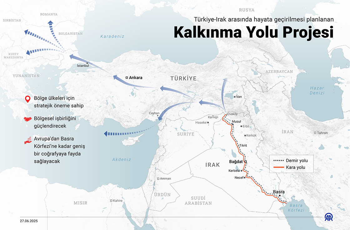 Kalkınma Yolu Projesi