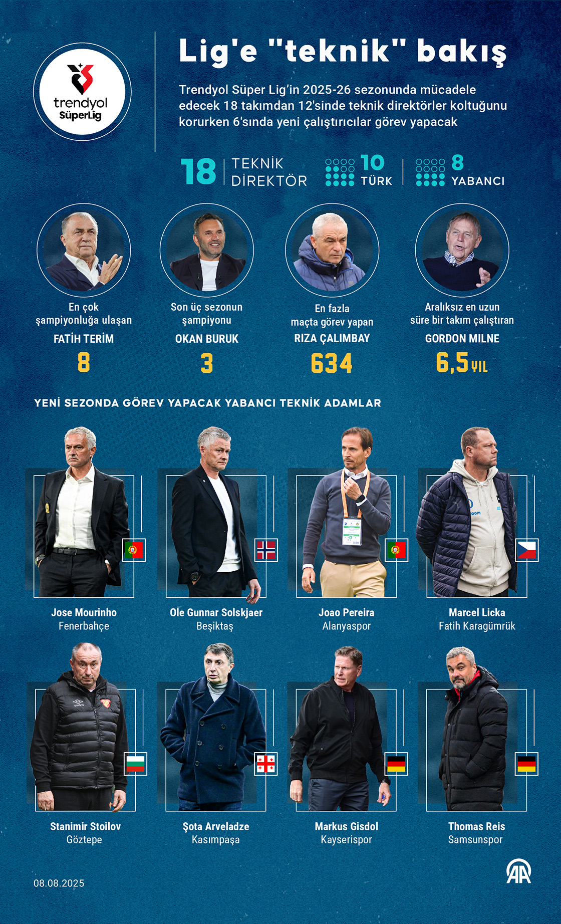 Lig'e "teknik" bakış