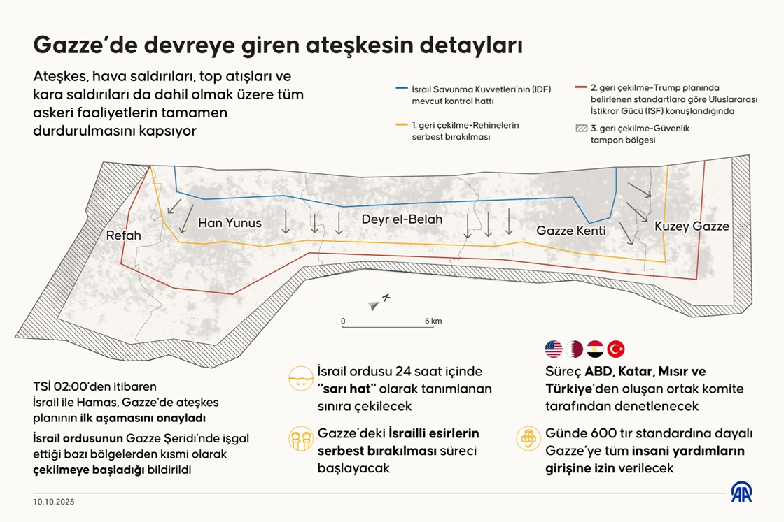 Gazze’de devreye giren ateşkesin detayları