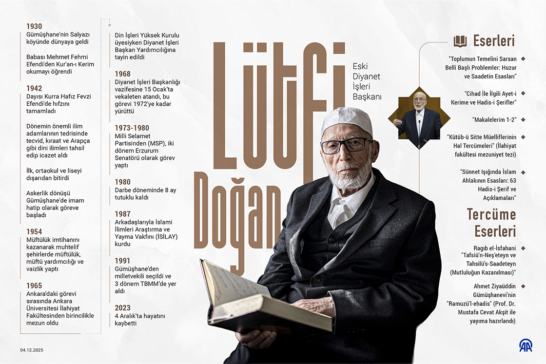 Eski Diyanet İşleri Başkanı Lütfi Doğan