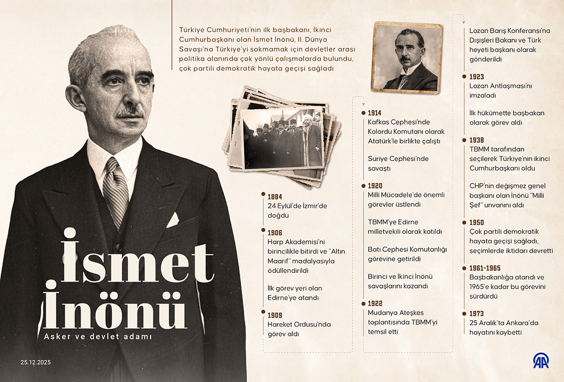 Asker ve devlet adamı İsmet İnönü