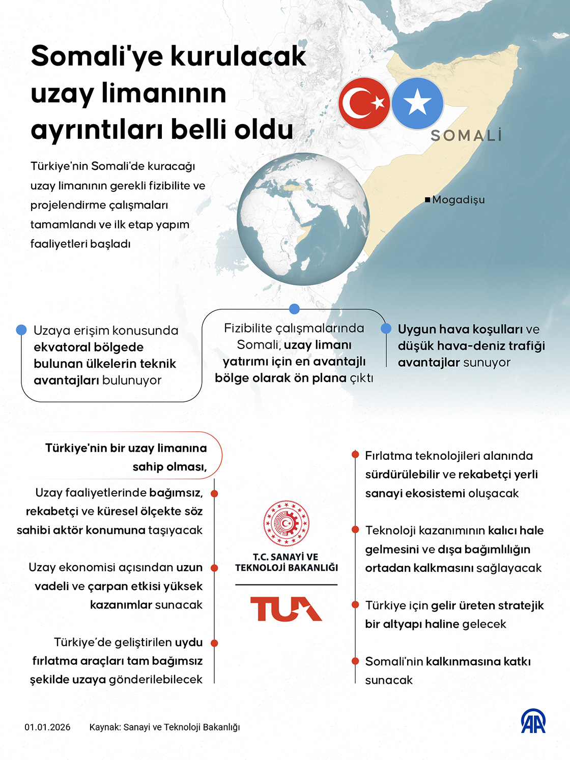 Somali'ye kurulacak uzay limanının ayrıntıları belli oldu